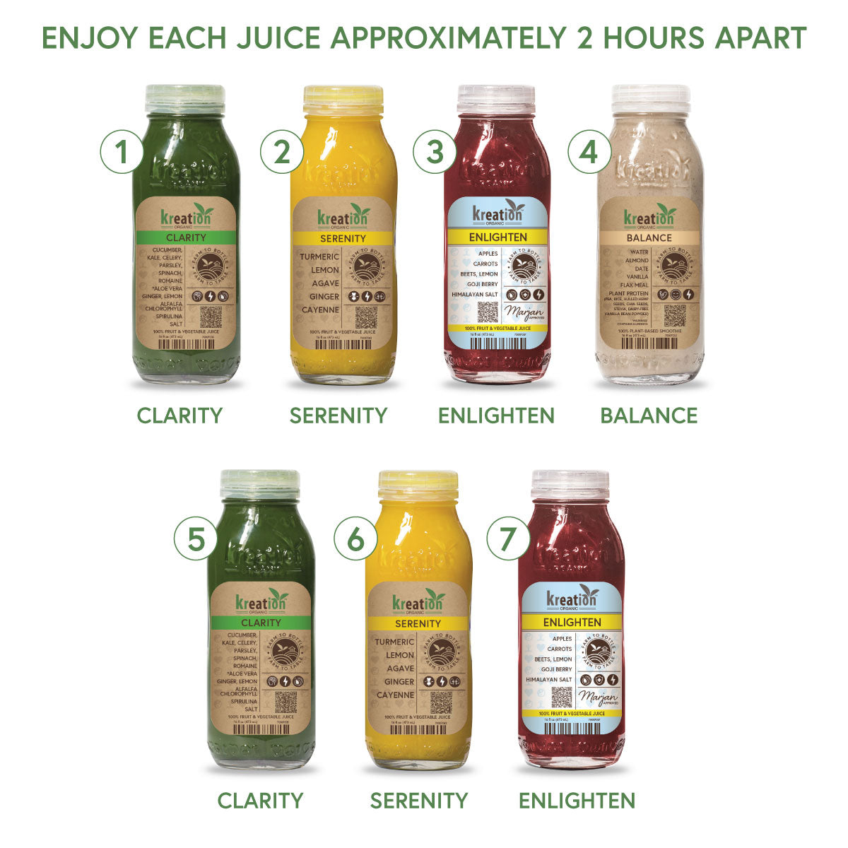 Premium Detox Kreation Organic